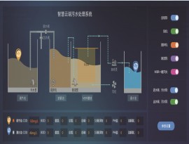 一體化污水處理設備